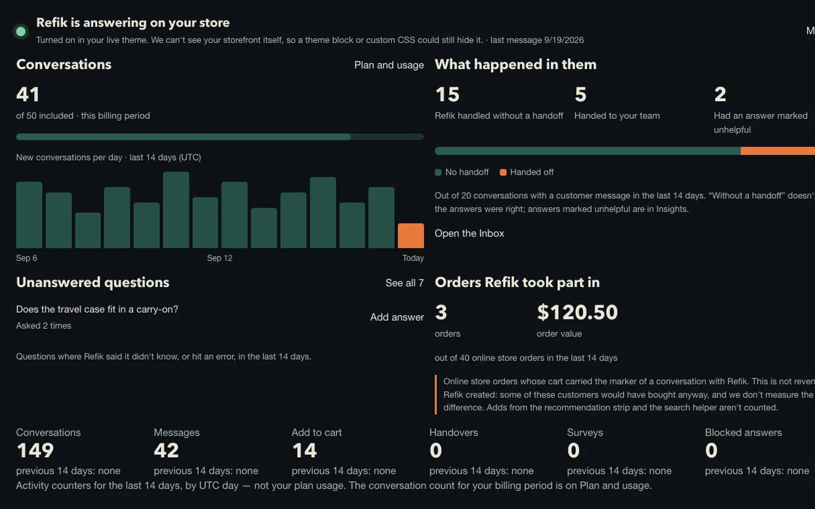 Refik console — the overview screen inside Shopify admin