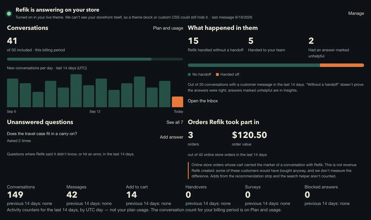 Refik console overview inside Shopify admin: conversations, unanswered questions and orders Refik took part in