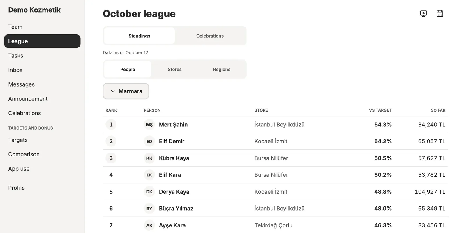 Monthly league standings for store teams with sample data